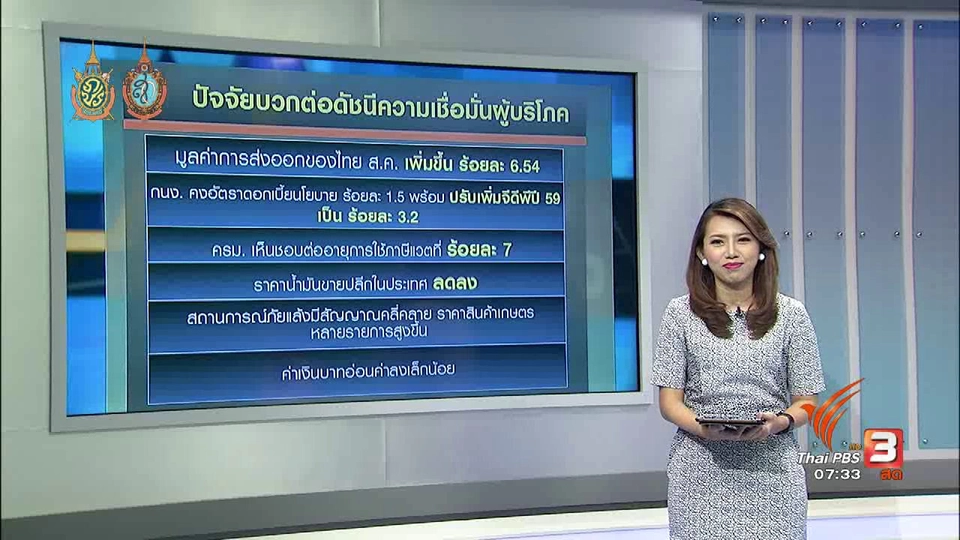 จับสัญญาณเศรษฐกิจ : ดัชนีเชื่อมั่นผู้บริโภคดีต่อเนื่องเดือนที่ 3