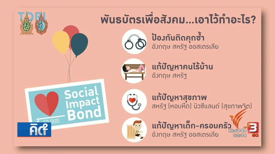 พันธบัตรเพื่อสังคม