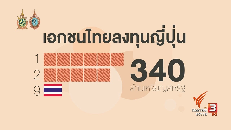รู้ทันอาเซียน (AEC) : ภาพรวมเศรษฐกิจญี่ปุ่น-อาเซียน
