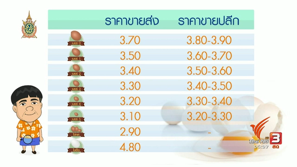 สายสืบเจาะตลาด : ตรวจสอบราคาไข่ไก่