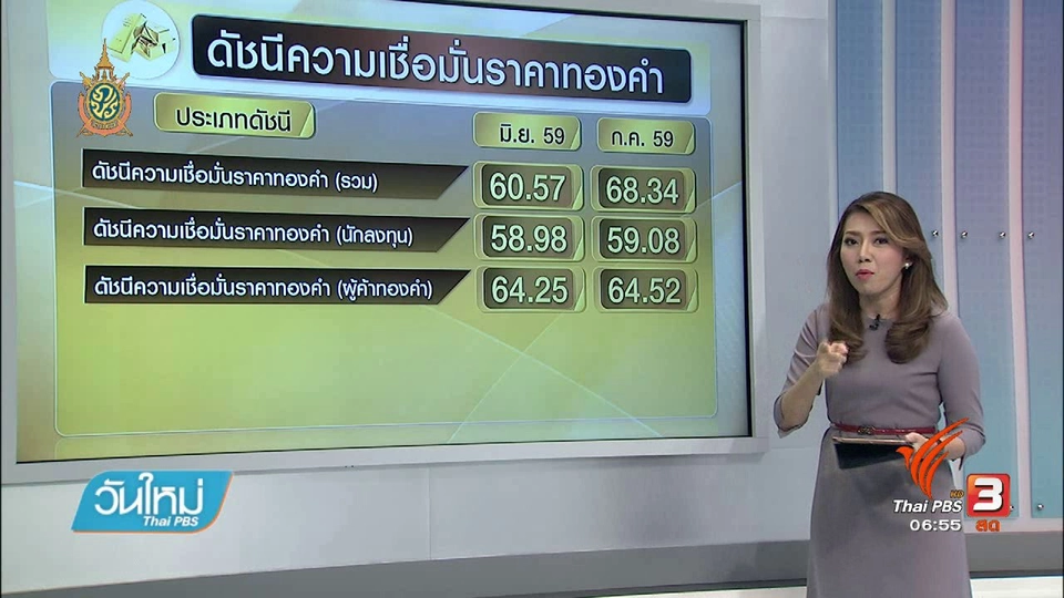 จับสัญญาณเศรษฐกิจ : เศรษฐกิจผันผวน จังหวะลงทุนทองคำ