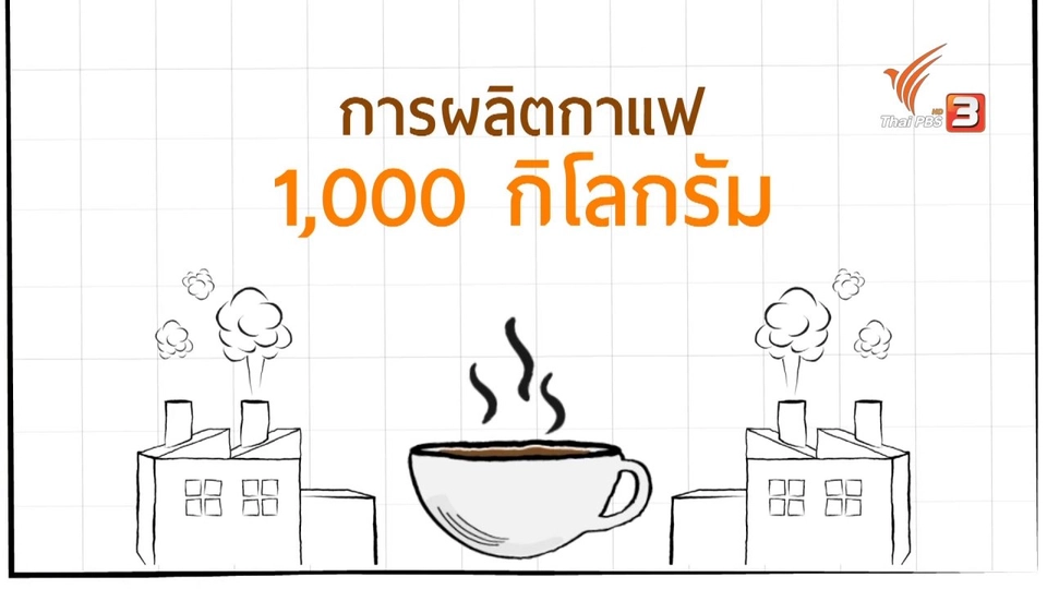 จิบกาแฟสะเทือนผืนป่าและนิเวศ
