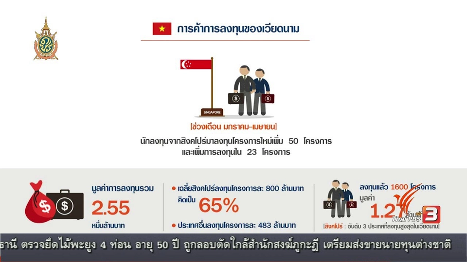 AEC Business Class รู้ทันเออีซี : AEC Movement การลงทุนในเวียดนาม