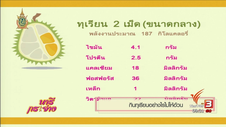 นารีกระจ่าง : กินทุเรียนอย่างไรไม่ให้อ้วน