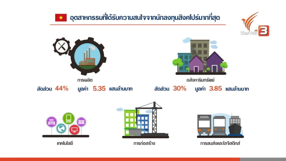 สวนสาธารณะเต้าด่าน,การลงทุนในเวียดนาม