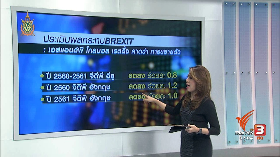 จับสัญญาณเศรษฐกิจ : ผลกระทบ Brexit ต่อเศรษฐกิจของอียู