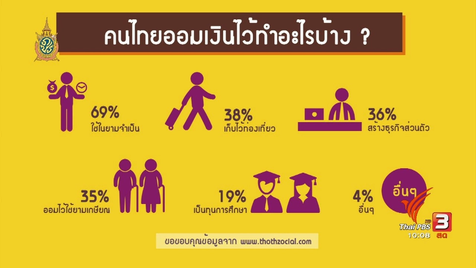 นารีกระจ่าง : การวางแผนออมเงินก่อนเกษียณ