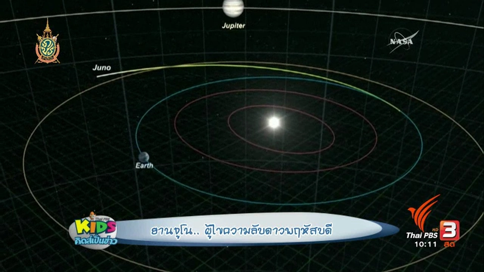 ความลับของดาวพฤหัสบดีกับยานจูโน่