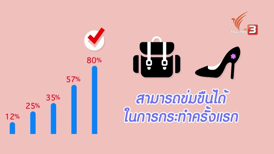 How to กระจ่างจิต : นักโทษข่มขืนเลือกผู้หญิงแบบไหน ?