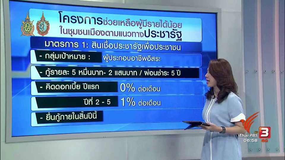 จับสัญญาณเศรษฐกิจ : ฟื้นฟูเศรษฐกิจไทยผ่านสินเชื่อดอกเบี้ยต่ำ