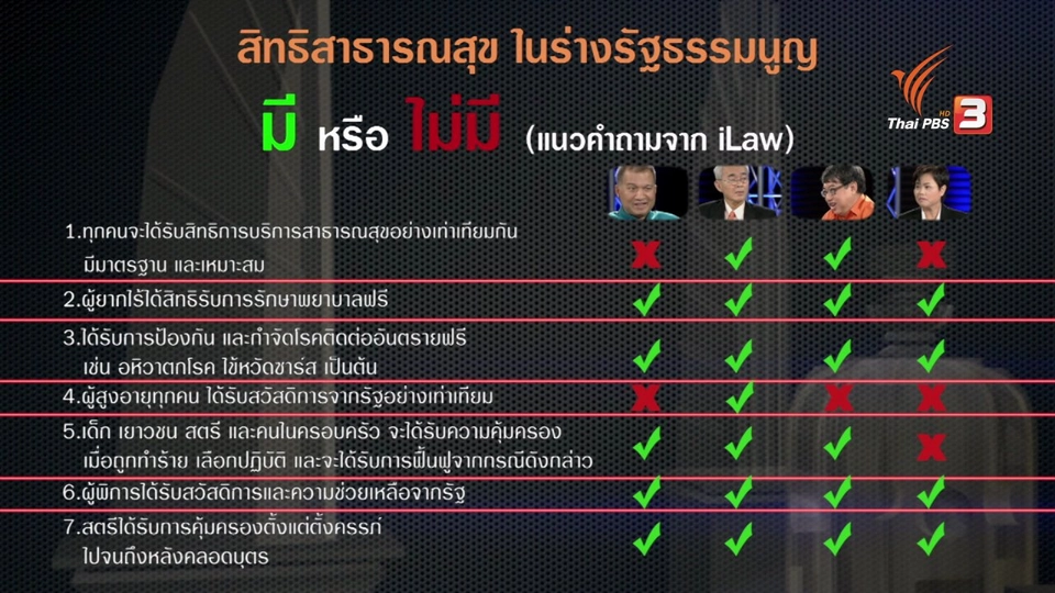 บัตรทอง อยู่หรือไป ในร่างรัฐธรรมนูญ