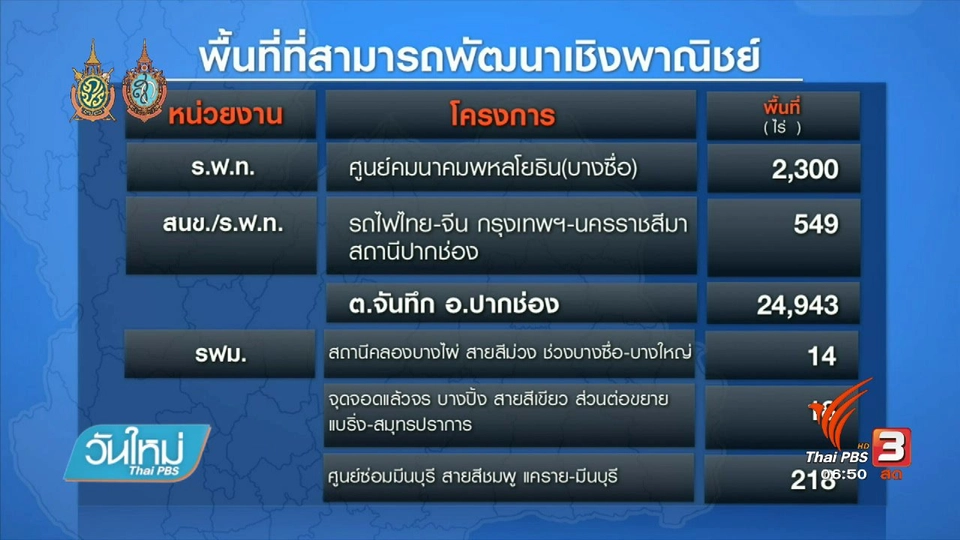 จับสัญญาณเศรษฐกิจ : รัฐเร่งศึกษาการใช้ประโยชน์พื้นที่เศรษฐกิจ