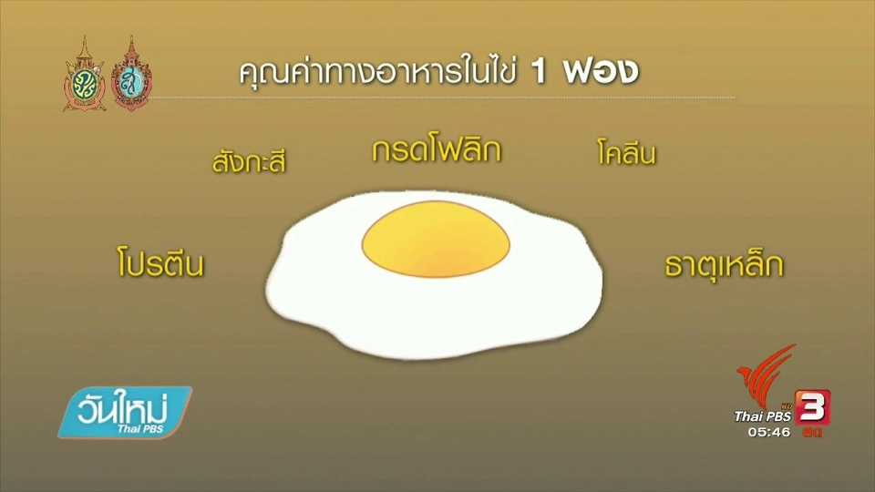 คุณค่าทางอาหารในไข่ 1 ฟอง