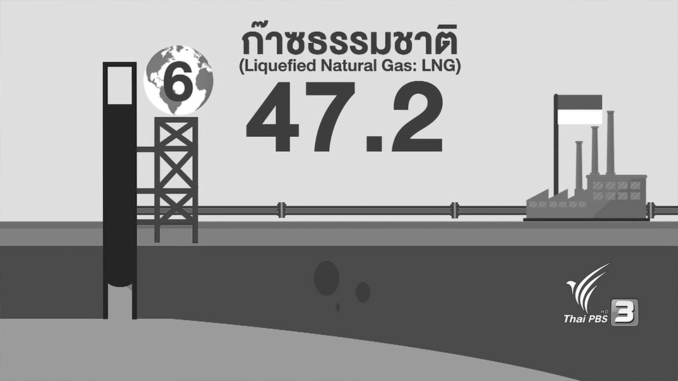 AEC Movement : อุตสาหกรรมทรัพยากรธรรมชาติอินโดนีเซีย