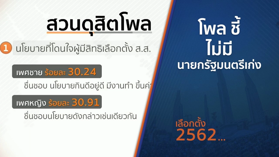 โพล ชี้ ไม่มีนายกรัฐมนตรีเก่ง