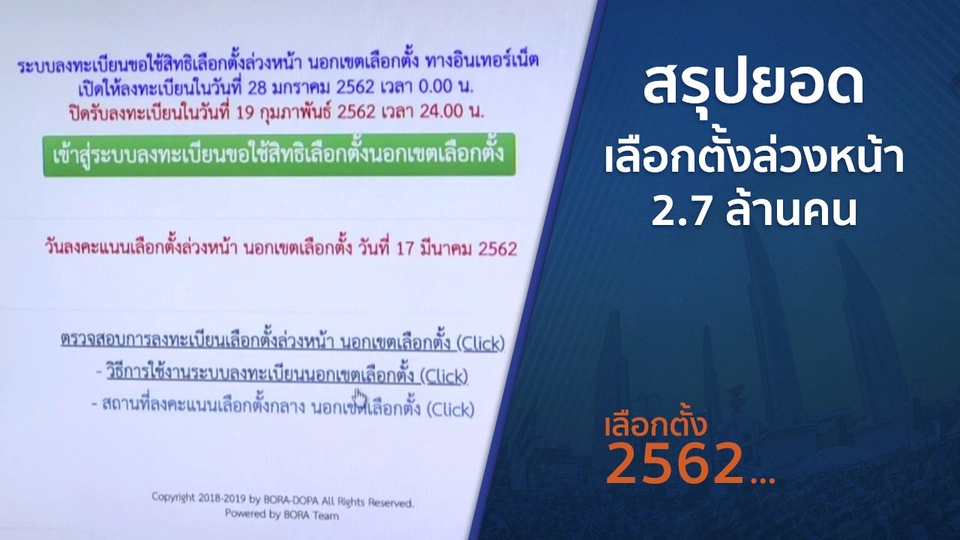 สรุปยอดเลือกตั้งล่วงหน้า 2.7 ล้านคน