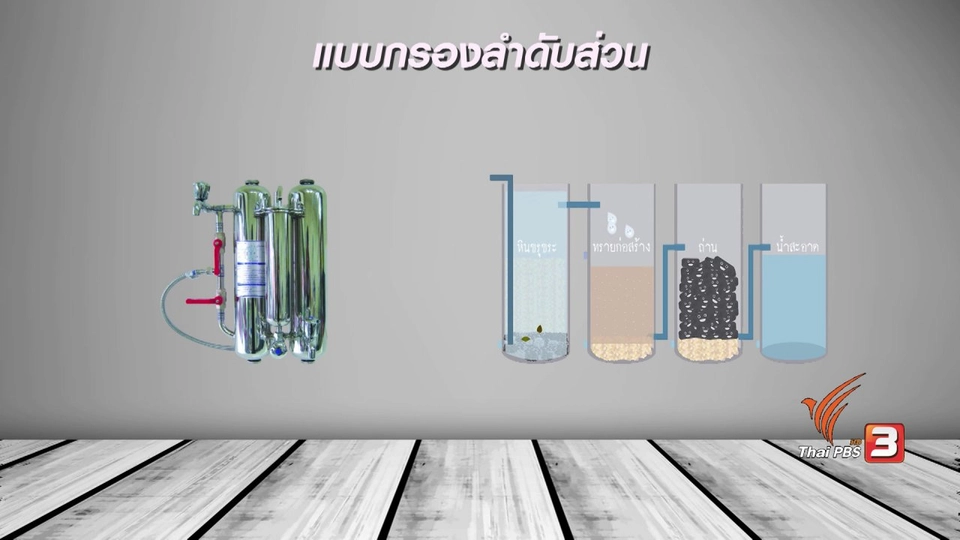 กระจ่างรอบตัว : วิธีเลือกซื้อเครื่องกรองน้ำ