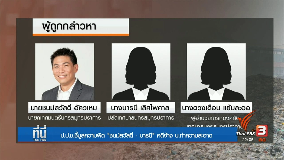 ป.ป.ช. ชี้มูลความผิด "ชนม์สวัสดิ์" คดีงบประมาณจ้างเก็บขยะ