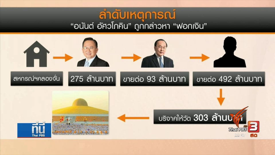 : สายสัมพันธ์ "อนันต อัศวโภคิน - วัดพระธรรมกาย"