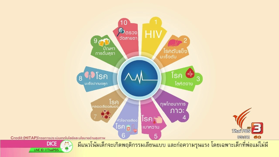 กระจ่างรอบตัว : เลือกซื้อแพ็กเกจตรวจสุขภาพแบบไหนดี