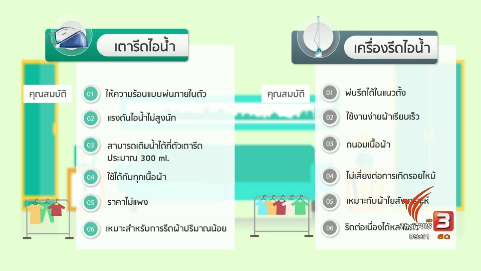 กระจ่างรอบตัว : เทคนิคการเลือกซื้อเตารีด