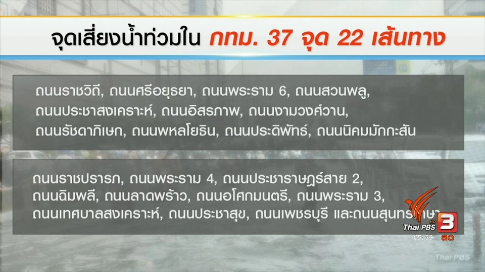 กทม. เฝ้าระวังน้ำท่วมรอการระบาย ถนน 22 เส้นทาง