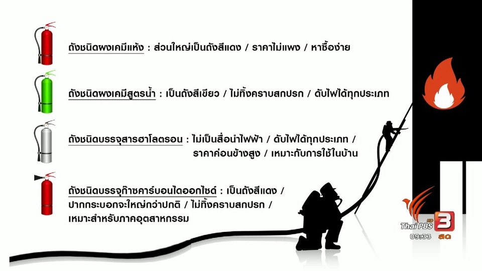 กระจ่างรอบตัว : ความต่างของถังดับเพลิง