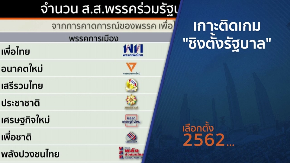 มุม(การ)เมือง : เกาะติดเกม "ชิงตั้งรัฐบาล"