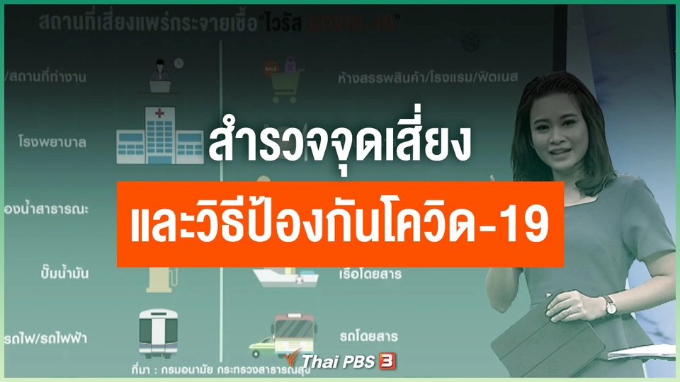 สำรวจจุดเสี่ยงและวิธีป้องกันโควิด-19