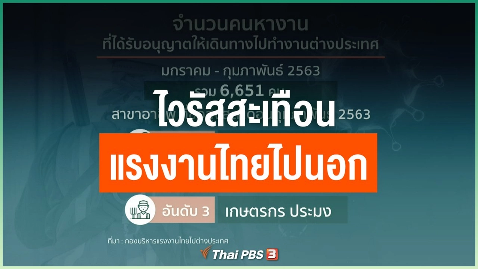 ไวรัสสะเทือนแรงงานไทยไปนอก
