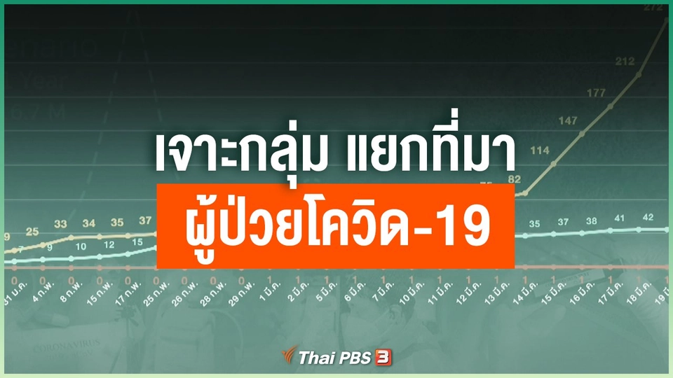 เจาะกลุ่ม แยกที่มา ผู้ป่วยโควิด-19