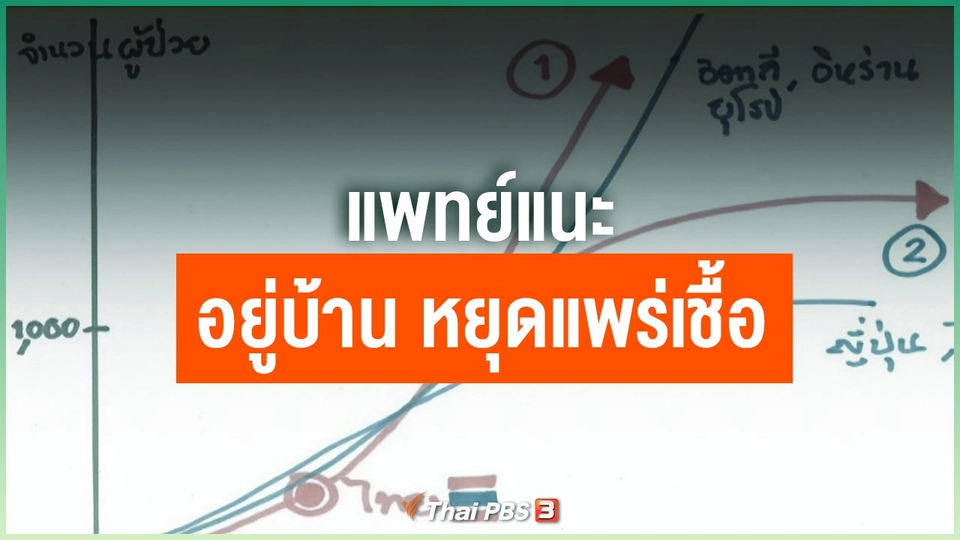 แพทย์แนะ อยู่บ้าน หยุดแพร่เชื้อ
