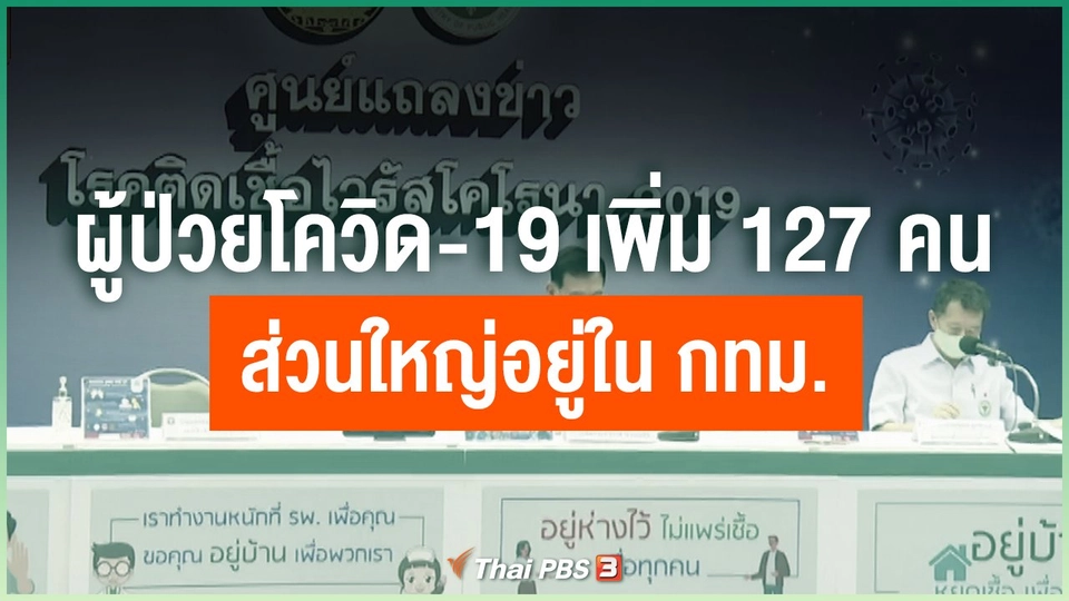 ผู้ป่วยโควิด-19 เพิ่ม 127 คน ส่วนใหญ่อยู่ใน กทม.