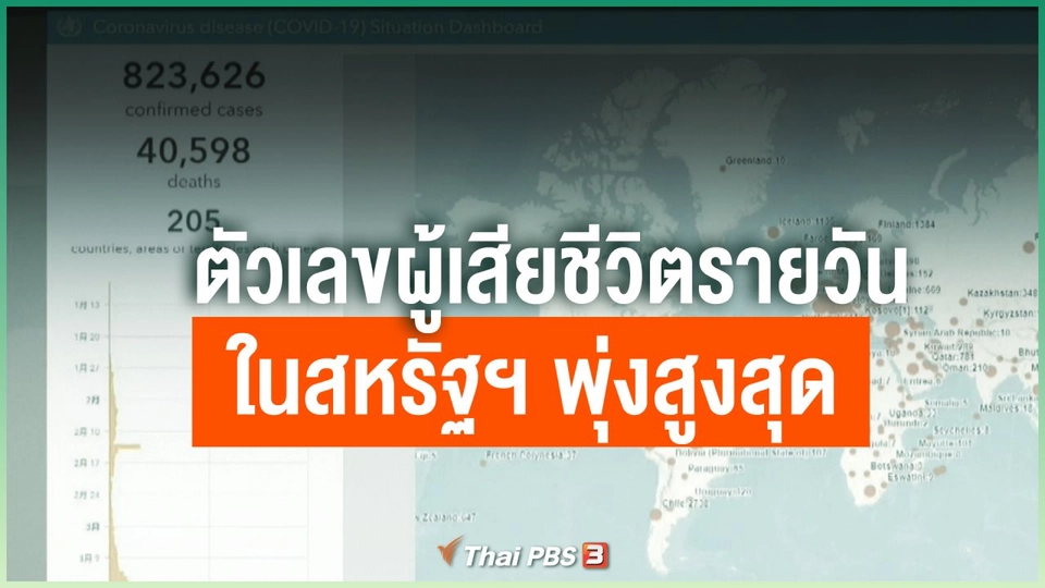 ตัวเลขผู้เสียชีวิตรายวันในสหรัฐฯ พุ่งสูงสุด