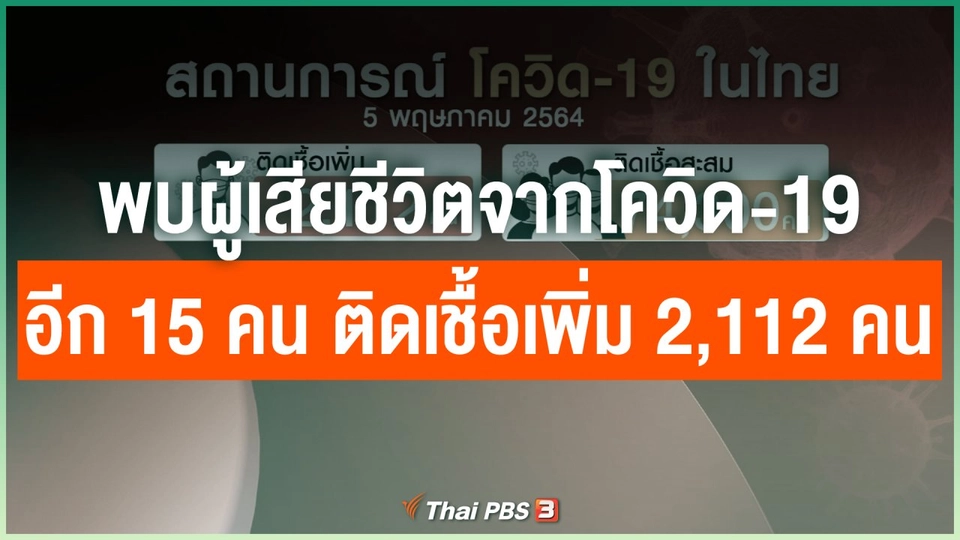 พบผู้เสียชีวิตจากโควิด-19 อีก 15 คน ติดเชื้อเพิ่ม 2,112 คน