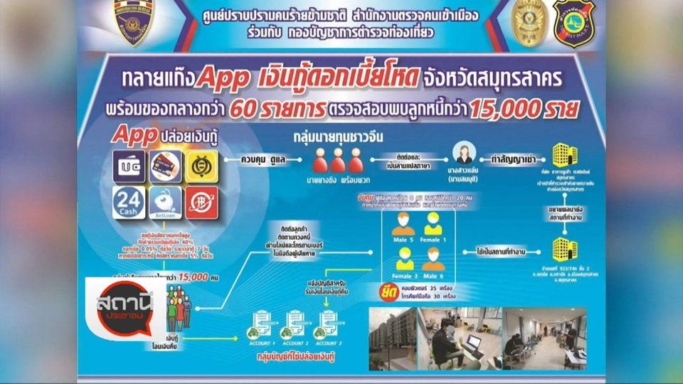 สถานีร้องเรียน : สตม. และ ศปอส.ตร ทลายแอปเงินกู้เถื่อน พบลูกหนี้กว่า 20,000 คน