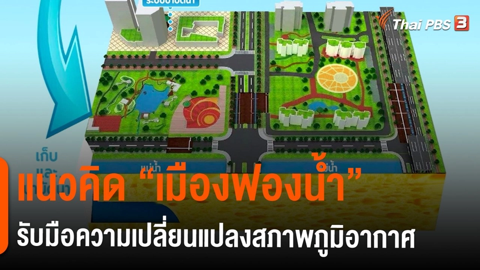 แนวคิด “เมืองฟองน้ำ” รับมือความเปลี่ยนแปลงสภาพภูมิอากาศ