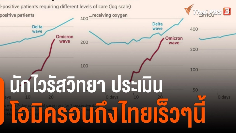 นักไวรัสวิทยา ประเมินโอมิครอนถึงไทยเร็ว ๆ นี้