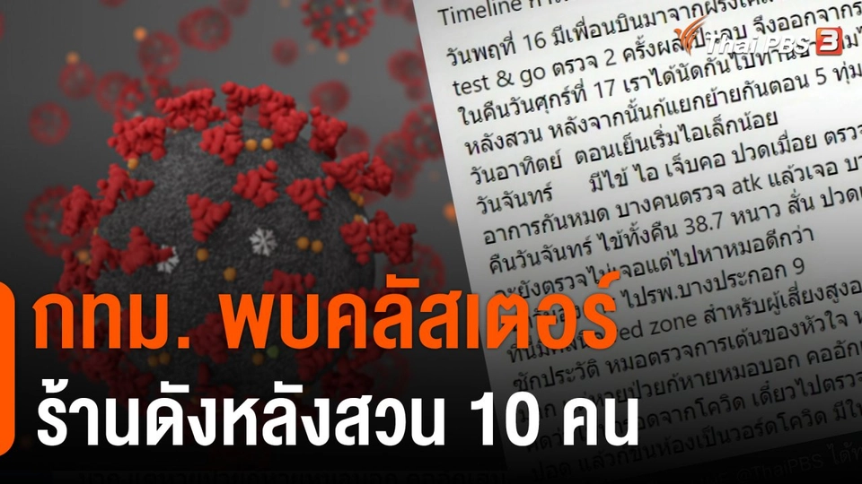 กทม.พบคลัสเตอร์ร้านดังหลังสวน 10 คน