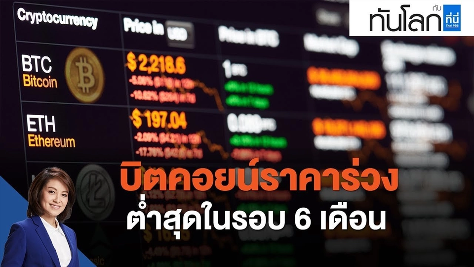 บิตคอยน์ราคาร่วงต่ำสุดในรอบ 6 เดือน