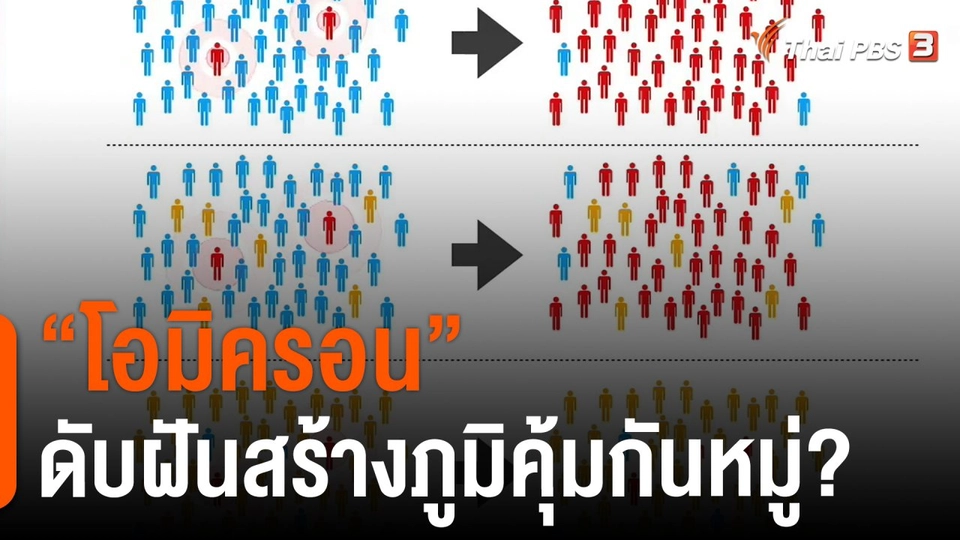 วิเคราะห์สถานการณ์ต่างประเทศ : "โอมิครอน" ดับฝันสร้างภูมิคุ้มกันหมู่?