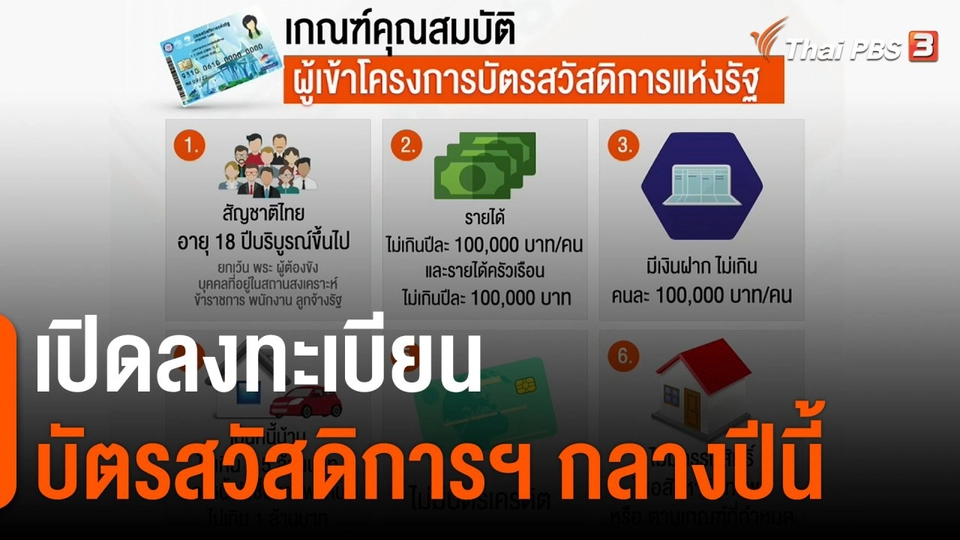 กินอยู่รู้รอบ : เปิดลงทะเบียนบัตรสวัสดิการฯ กลางปีนี้