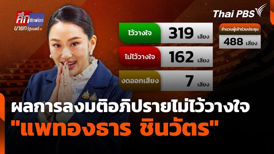 ผลการลงมติอภิปรายไม่ไว้วางใจ "แพทองธาร ชินวัตร" นายกรัฐมนตรี