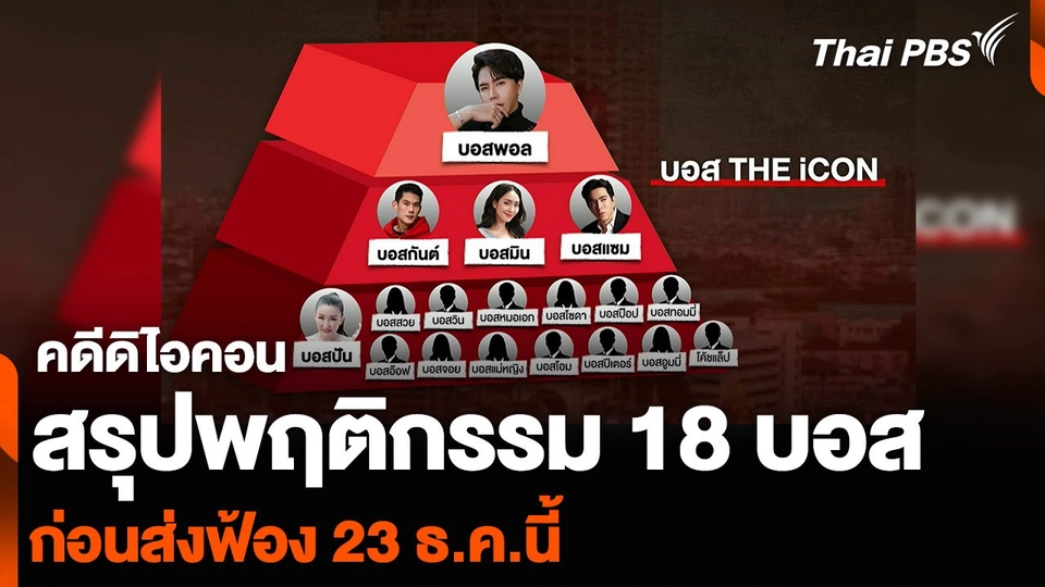 สรุปพฤติกรรม 18 บอส มีส่วนร่วมทำธุรกิจดิไอคอน ก่อนส่งฟ้อง 23 ธ.ค.นี้