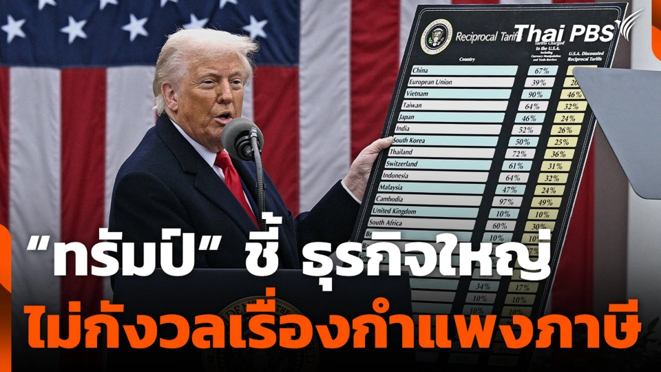 “ทรัมป์” ชี้ ธุรกิจใหญ่ ไม่กังวลเรื่องกำแพงภาษี