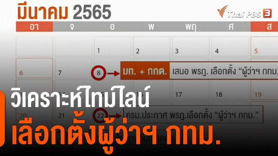 วิเคราะห์ไทม์ไลน์ ผู้ว่าฯ กทม.