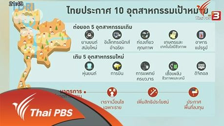 บทเรียนไทย ควรสานต่อนโยบายอุตสาหกรรมเป้าหมาย