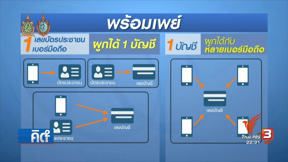 "พร้อมเพย์" ความเสี่ยงความเป็นส่วนตัว