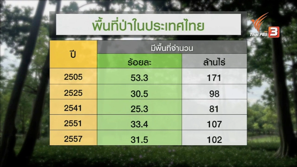 เดินหน้าจัดทำ กฏหมายลูก 10 ฉบับ