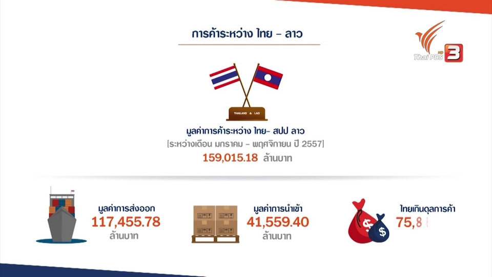 AEC Movement : การค้าไทย - ลาว